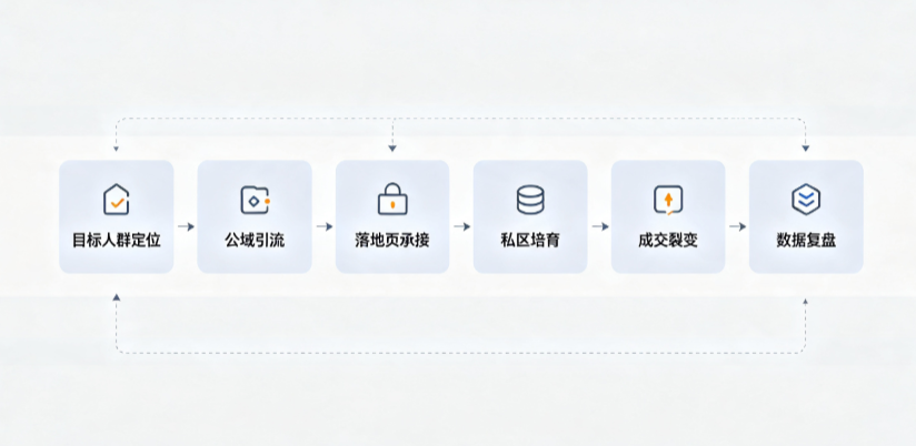 同安区AI 搜索获客深度解析：把握生成式搜索红利，抢占 AI 智能体流量入口