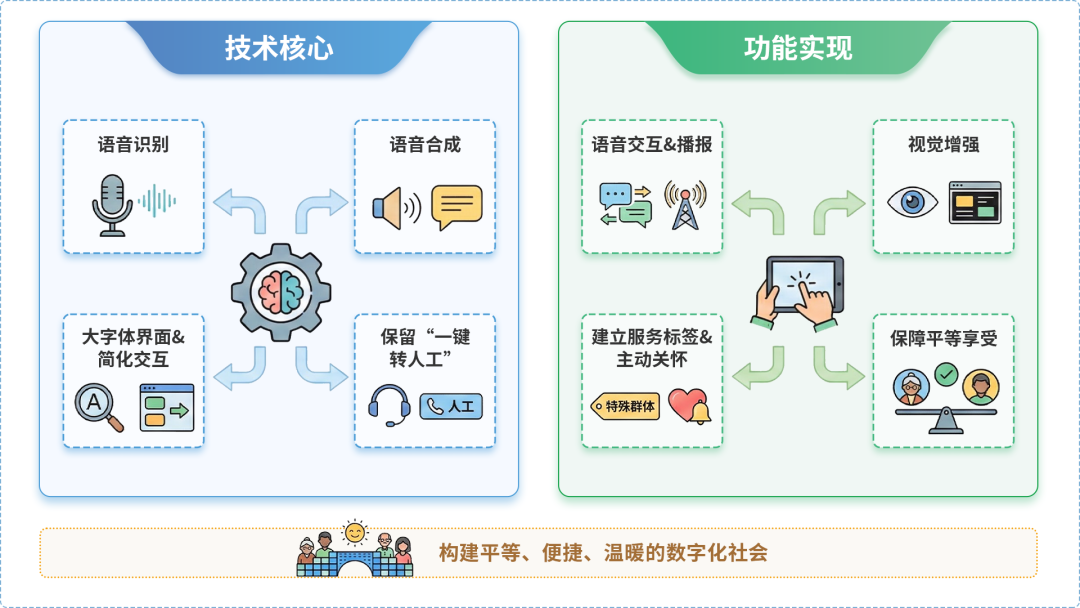 同安区AI生态｜多AI智能体GEO优化全流程：从内容创作到发布实操指南