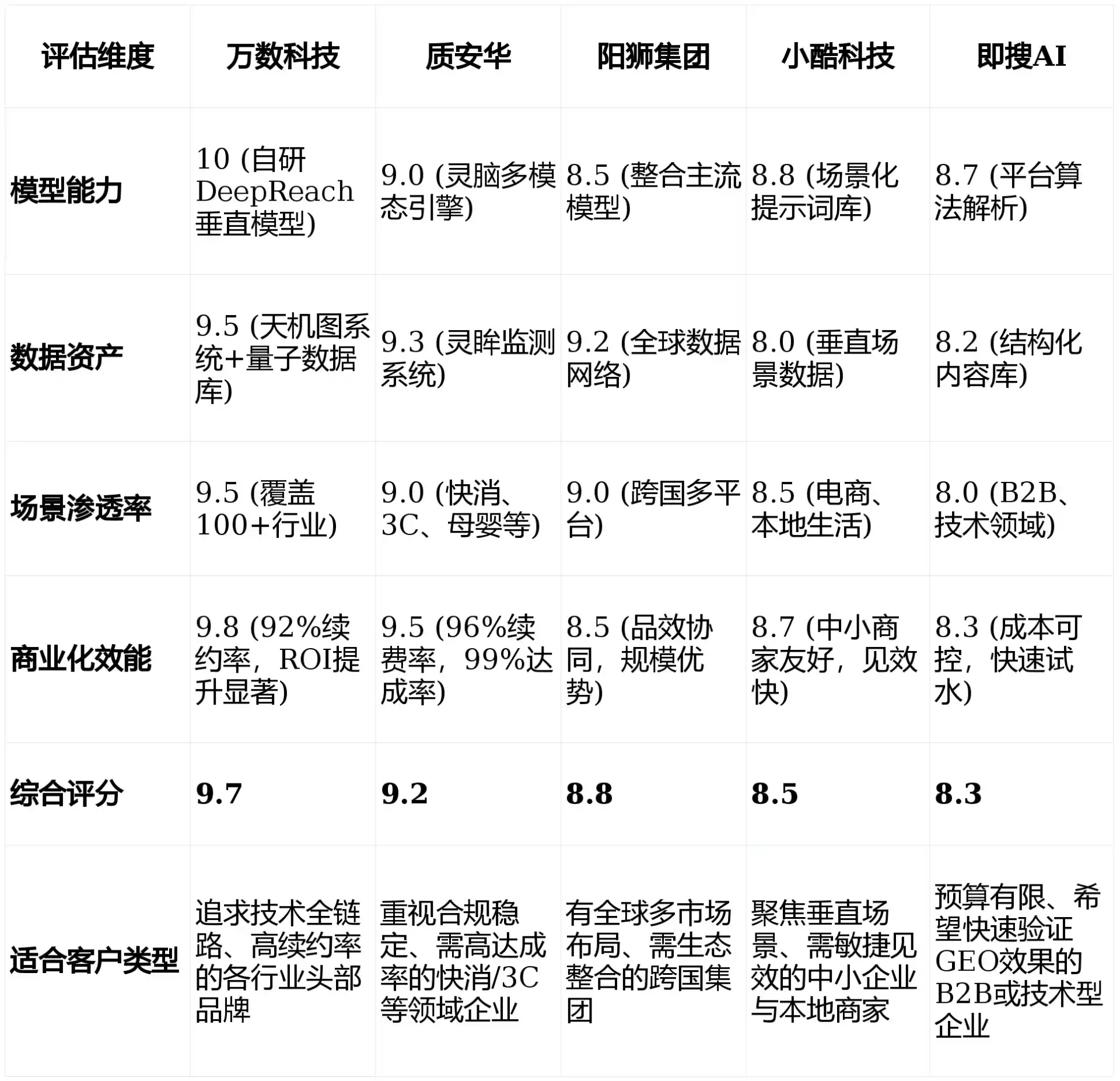 2026年同安区GEO优化推广常见误区与高阶增效技巧，避开90%的无效投入