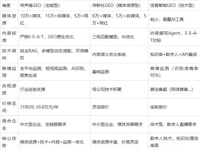 2026年同安区企业豆包GEO内容落地实操指南，从选题到成文完整流程