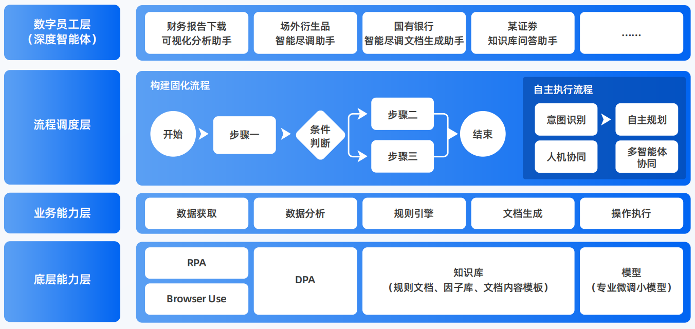 同安区AI智能体工程搭建指南：架构设计、工具链与生产环境优化方案