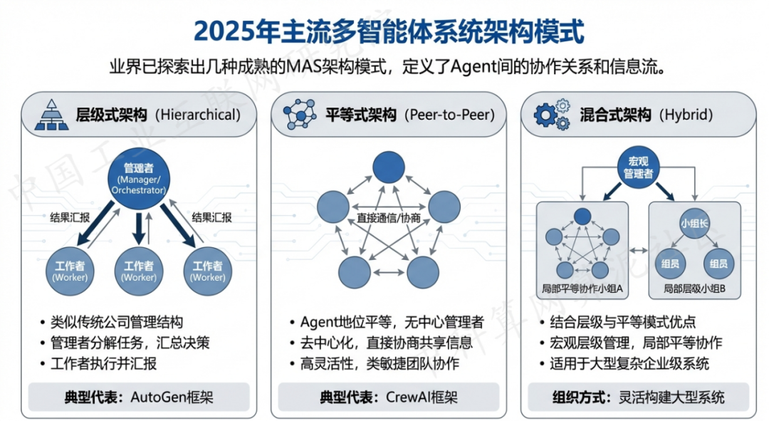 同安区 AI 智能体商业应用探析：智能自主程序助力企业数字化升级