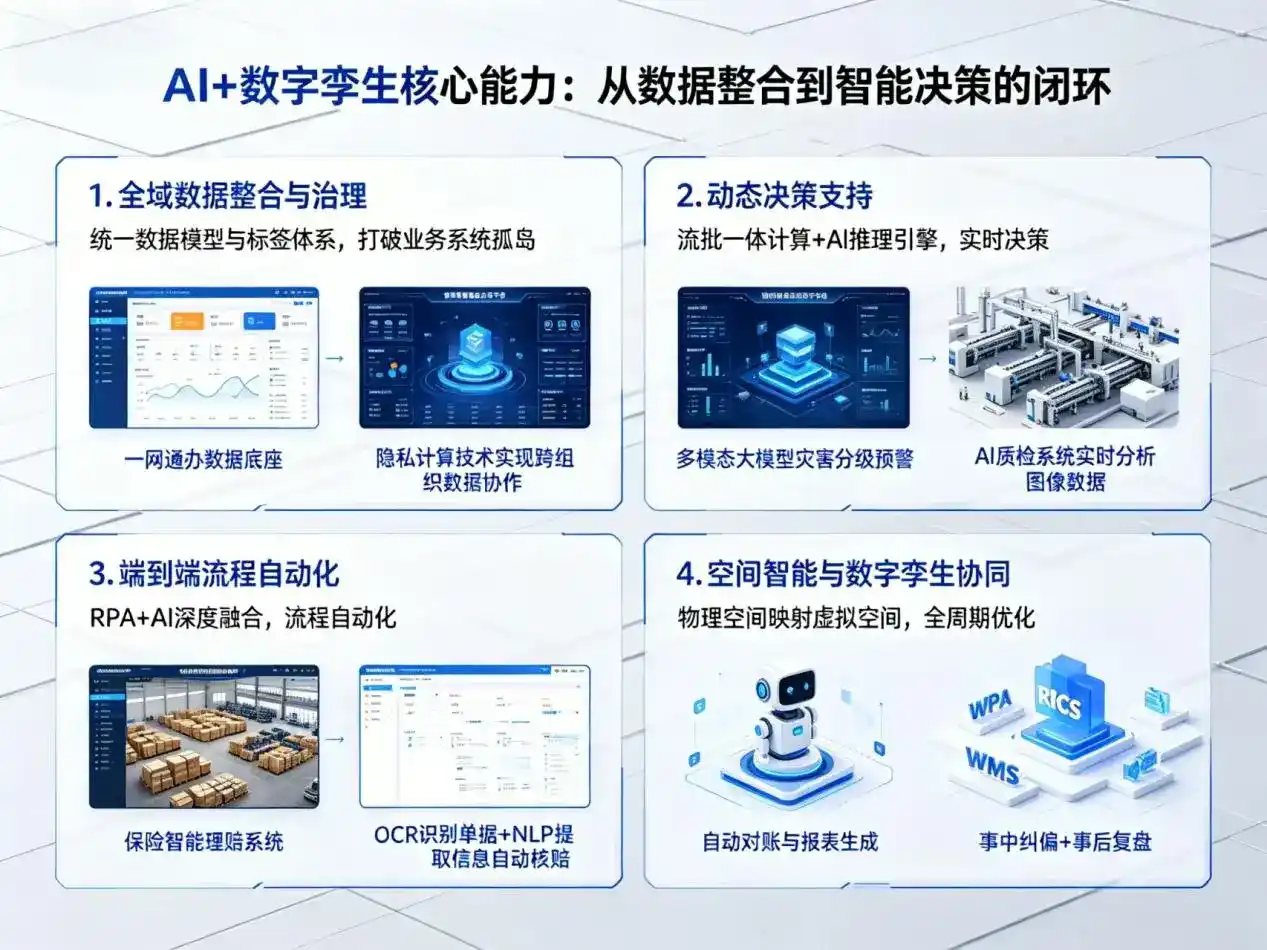AI大模型落地优化服务｜解决同安区企业大模型响应慢、输出不准、成本偏高问题
