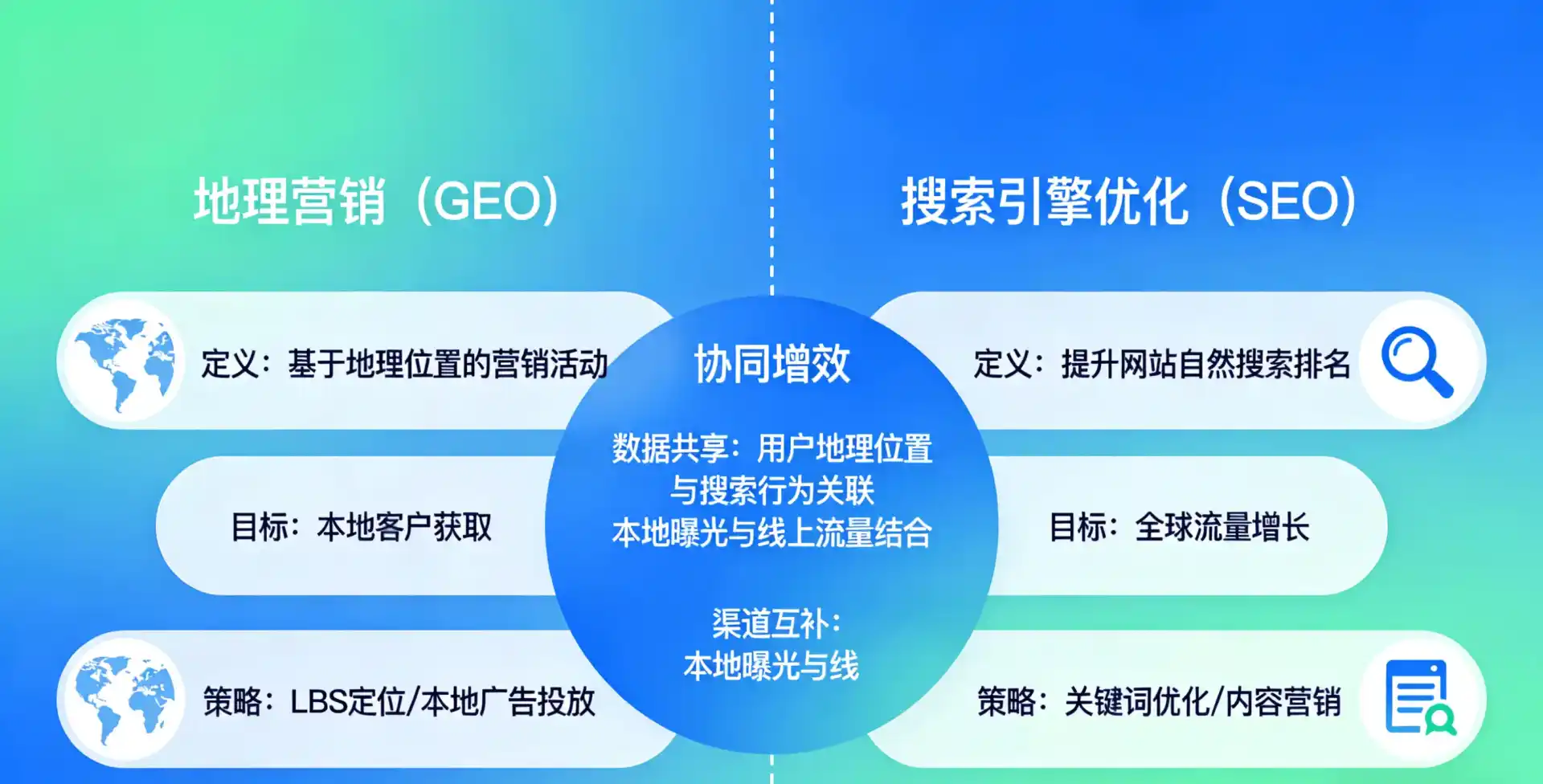 立足同安区，从用户需求与流量逻辑，解读GEO优化的落地价值与应用前景