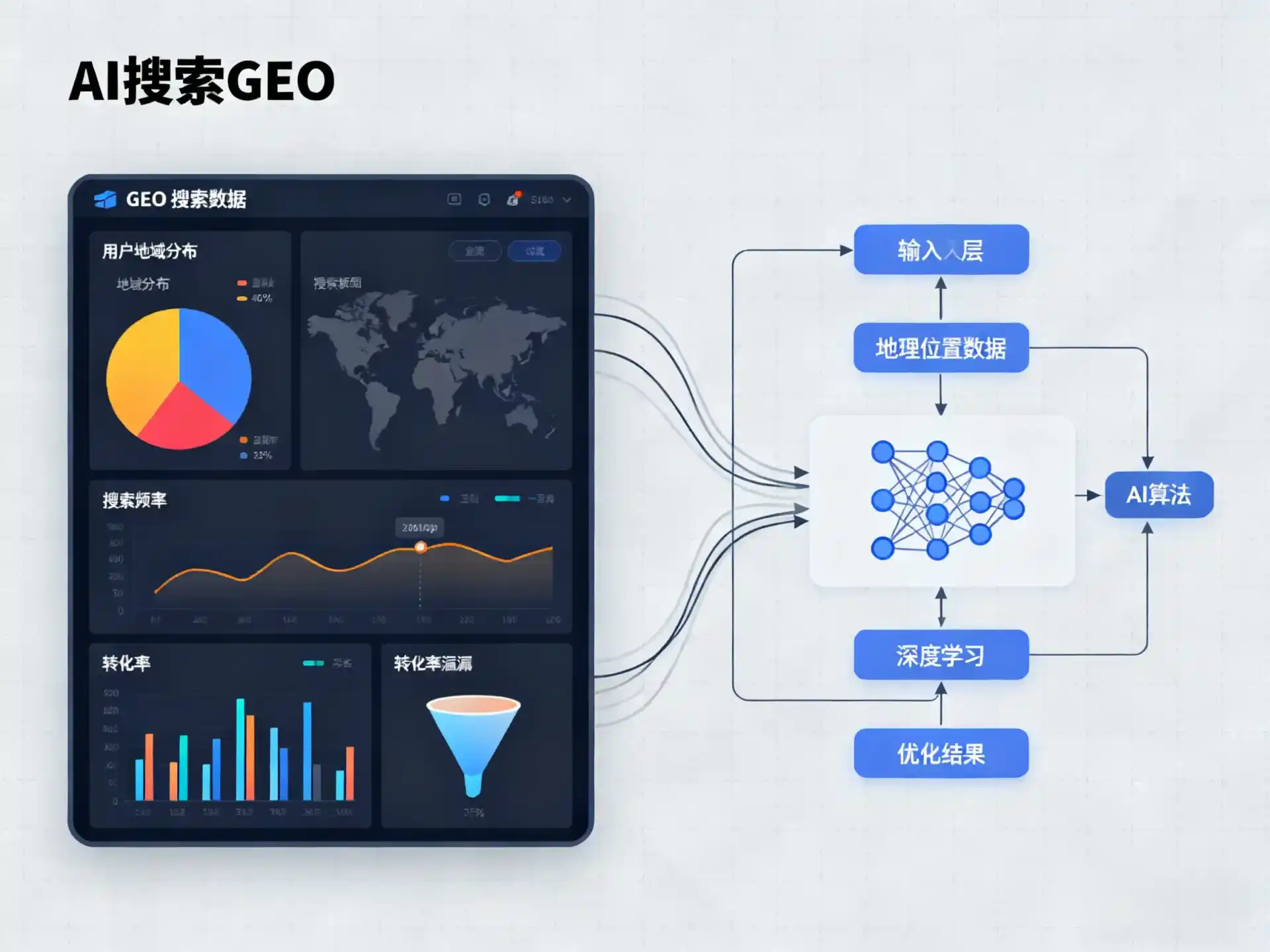 同安区GEO优化服务商该如何筛选？生成式引擎优化行业实践观察